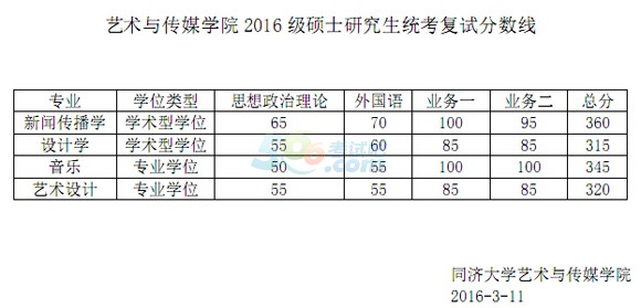 ͬ(j)W(xu)Ժϵ2016꿼Џ(f)ԇ?jn)?sh){(dio)