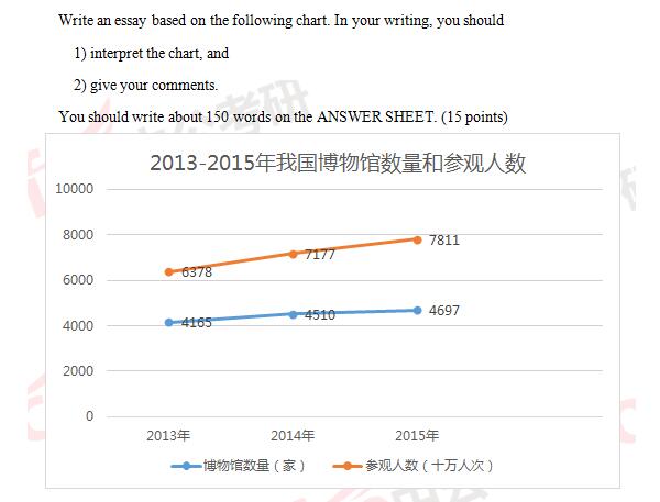 2017MBA(lin)ӢZ(y)}