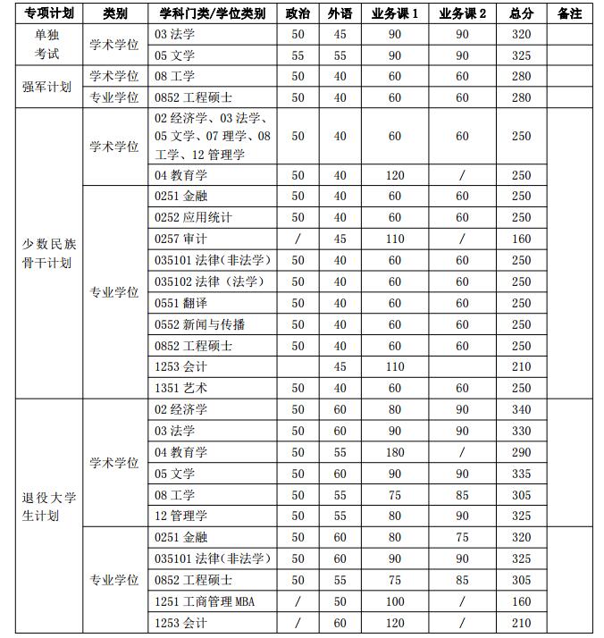 (xing)Ӌ(j)(f)ԇ?jn)?sh)(t(y)W(xu)Ժ)