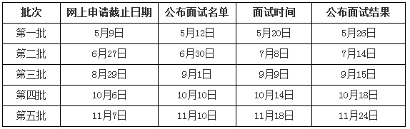 ӿƼW(xu)2018(j)MBAǰԇA(y)(bo)֪ͨ