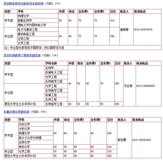 W(xu)Ժ(f)ԇ?jn)?sh)(ԸW(xu)ԺW(wng)վϢ(zhn))