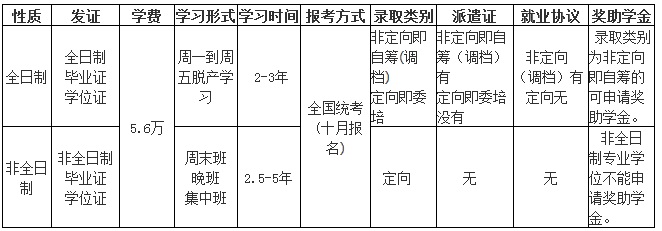 ӿƼW(xu)2018(j)MBAǰԇA(y)(bo)֪ͨ