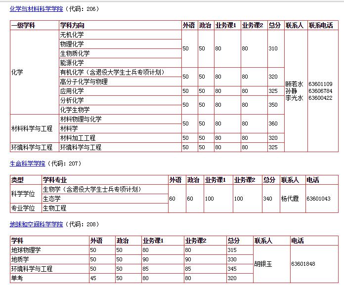 W(xu)Ժ(f)ԇ?jn)?sh)(ԸW(xu)ԺW(wng)վϢ(zhn))