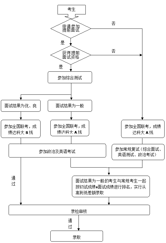 ӿƼW(xu)2018(j)MBAǰԇA(y)(bo)֪ͨ