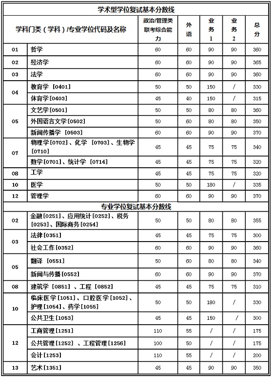 ͨW(xu)2017MBA(f)ԇ֔(sh)