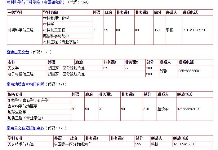 W(xu)Ժ(f)ԇ?jn)?sh)(ԸW(xu)ԺW(wng)վϢ(zhn))