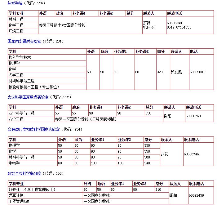 W(xu)Ժ(f)ԇ?jn)?sh)(ԸW(xu)ԺW(wng)վϢ(zhn))