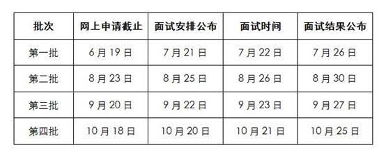 Ϻ(du)⽛(jng)Q(mo)W(xu)2018W(xu)MBA(xing)Ŀ(bo)ָ 