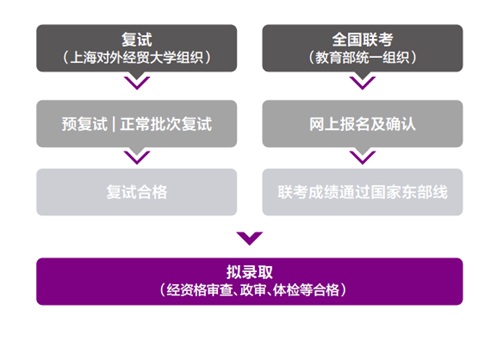 Ϻ(du)⽛(jng)Q(mo)W(xu)2018W(xu)MBA(xing)Ŀ(bo)ָ 