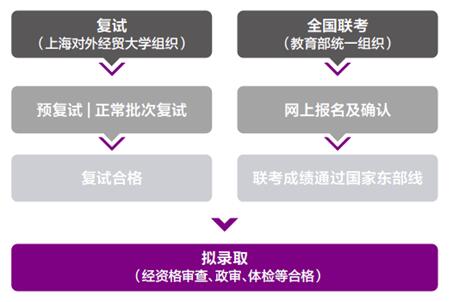 Ϻ(du)⽛(jng)Q(mo)W(xu)2018W(xu)MBA(bo)ָ