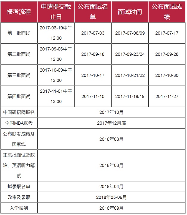 ЇW(xu)2018MBA(bo)ָ