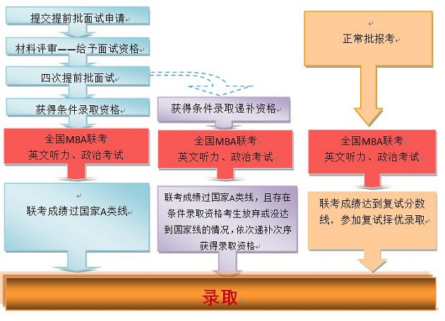 ЇW(xu)2018MBA(bo)ָ