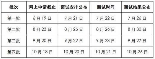 Ϻ(du)⽛(jng)Q(mo)W(xu)2018W(xu)MBA(xing)Ŀ(bo)ָ 