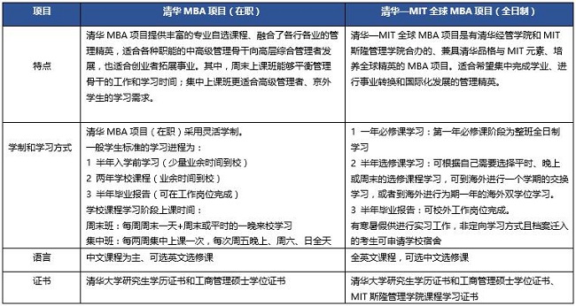 2018W(xu)AW(xu)MBAՈ(qng)֪ͨ