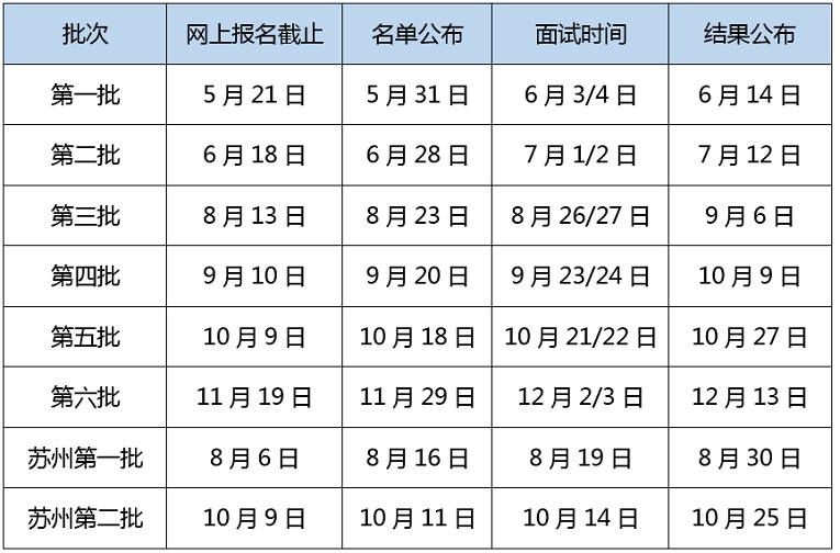 Ϻؔ(ci)(jng)W(xu)2018W(xu)MBAA(y)ԇՈ(qng)֪r(sh)g