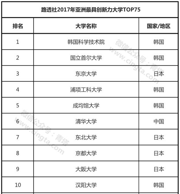 ·͸2017ބ(chung)W(xu)ΰl(f) Ї(gu)25У