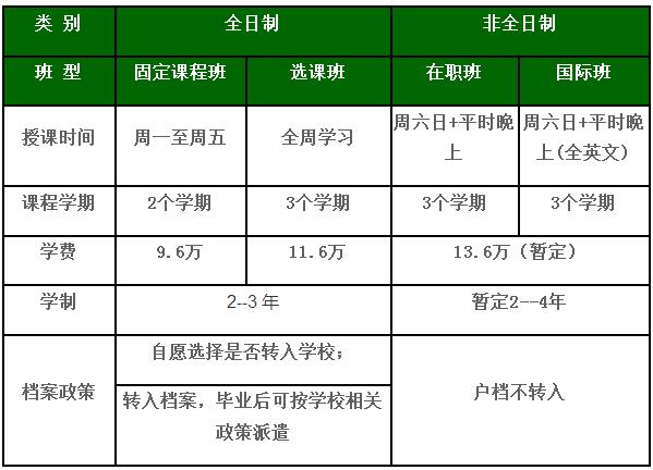 2018W(xu)W(xu)MBAW(xu)M(fi)Ϣ