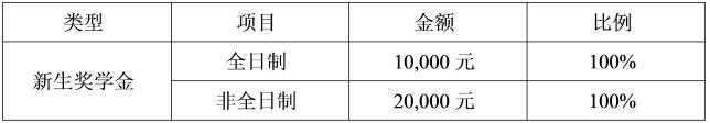 2018ϺW(xu)MBA(jing)W(xu)