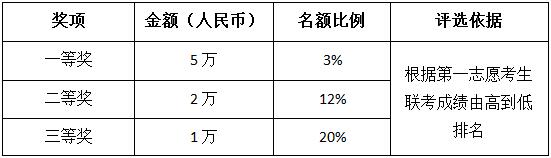 Ϻ؅^(q)MBAԺУ(jing)W(xu)Pc(din)