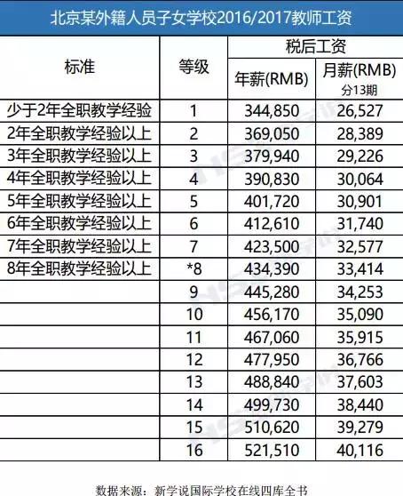 ЇHW(xu)Ун긣r߿_(d)50.3fԪ/