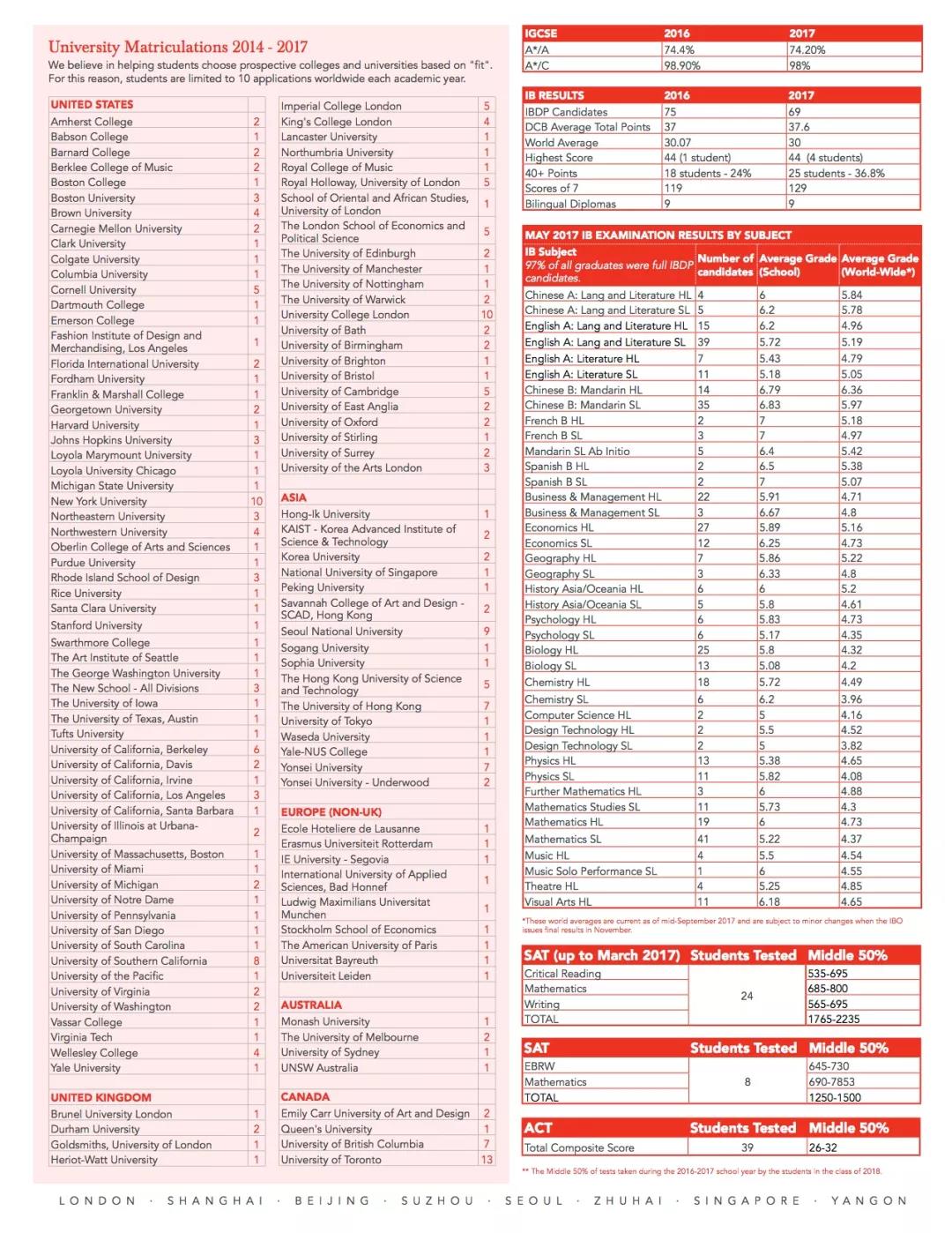 HW(xu)У2014-2017W(xu)ɿʾ