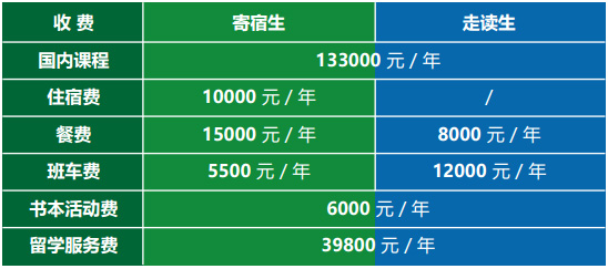 亞太實驗學校學費標準