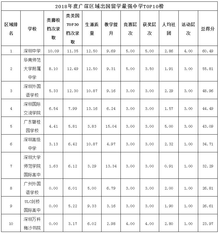 2018WHWУTOP100l(f)