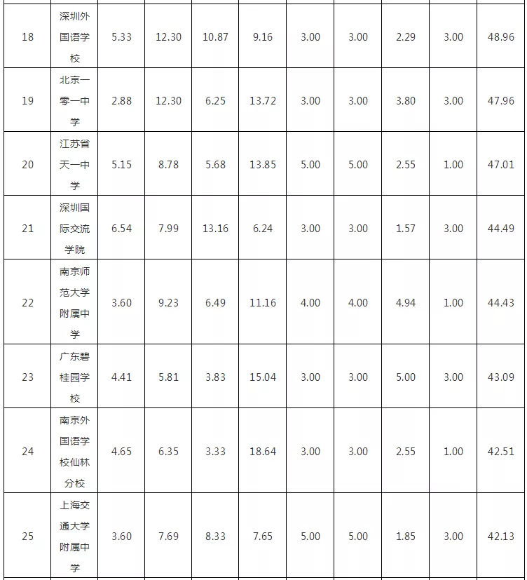 2018WHWУTOP100l(f)