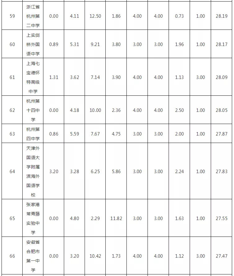 2018WHWУTOP100l(f)