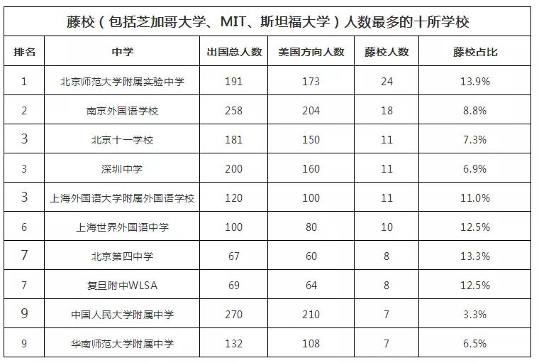 2018WHWУTOP100l(f)