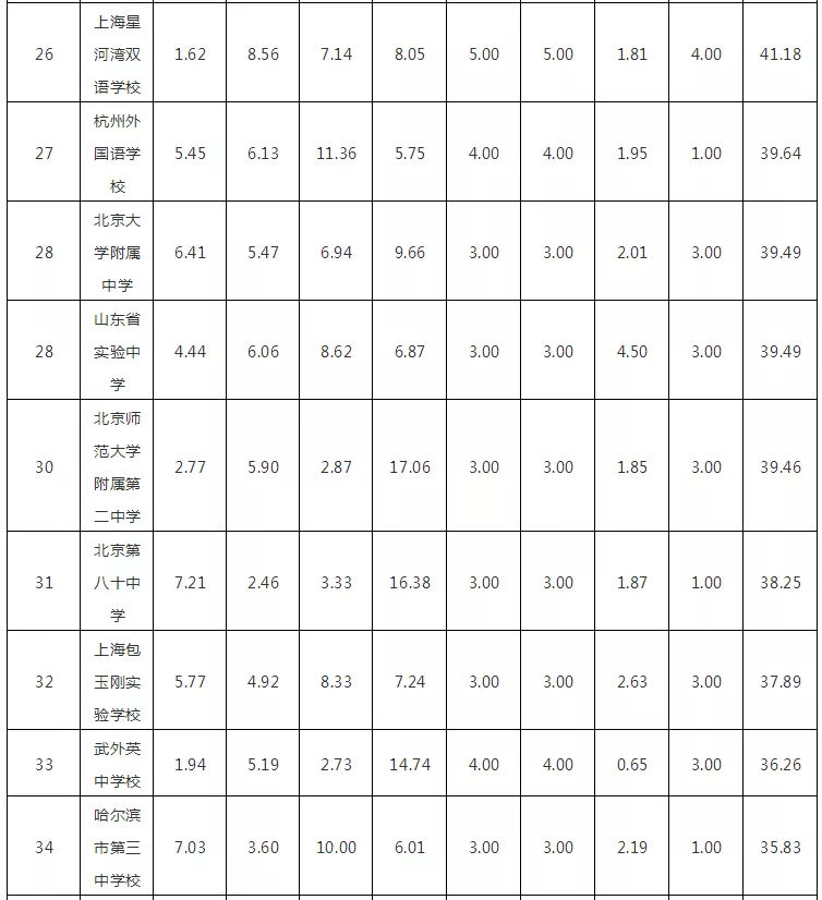 2018WHWУTOP100l(f)