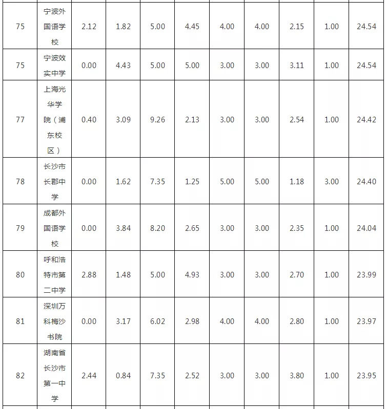 2018WHWУTOP100l(f)