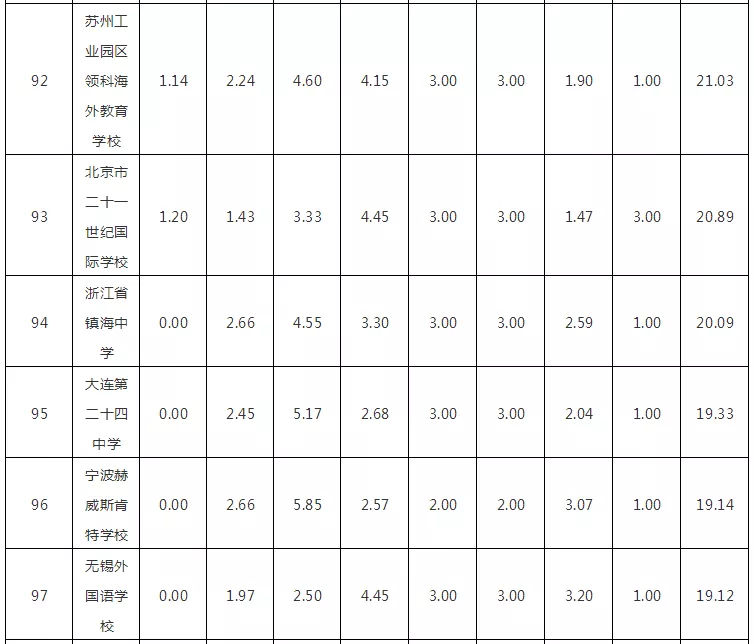 2018WHWУTOP100l(f)