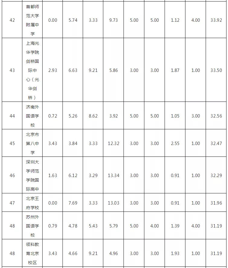 2018WHWУTOP100l(f)