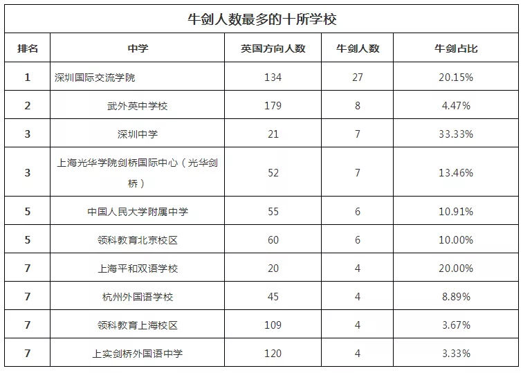 2018WHWУTOP100l(f)