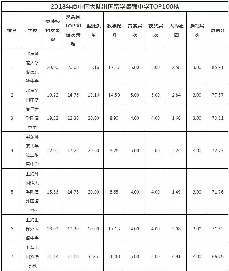 2018WHWУTOP100l(f)