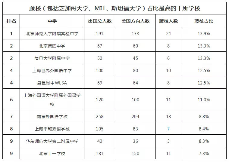 2018WHWУTOP100l(f)