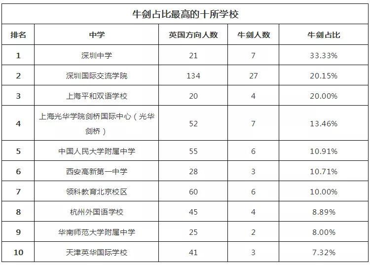 2018WHWУTOP100l(f)