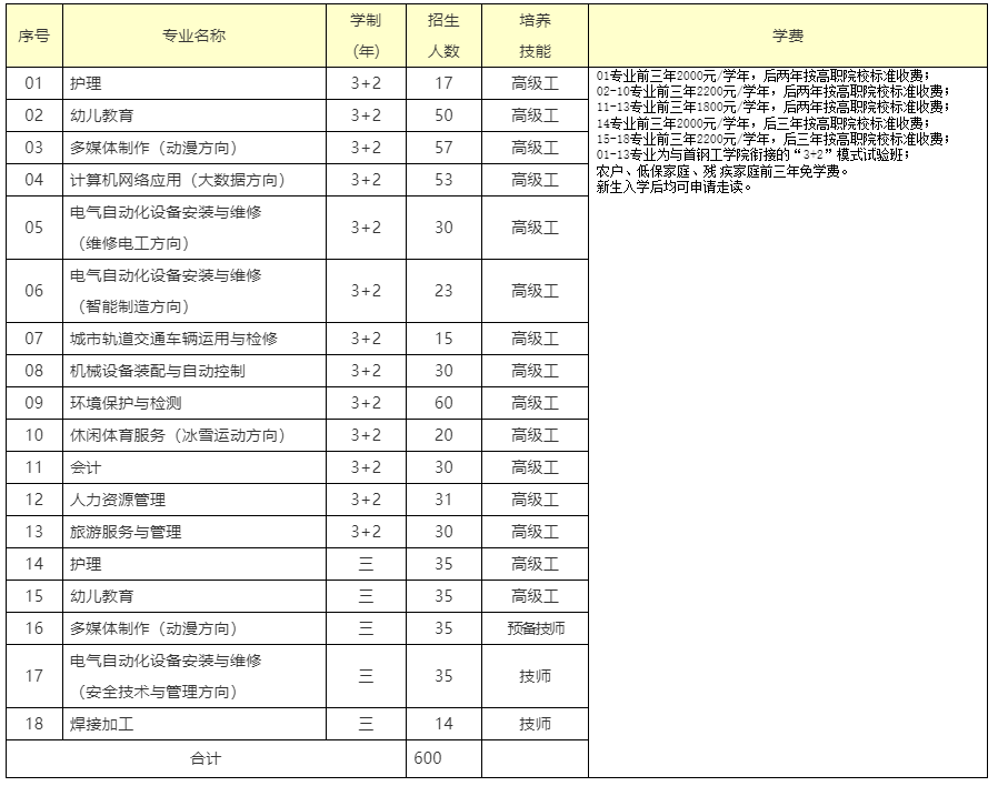 䓼W(xu)Ժ2023(bo)֪ͨ