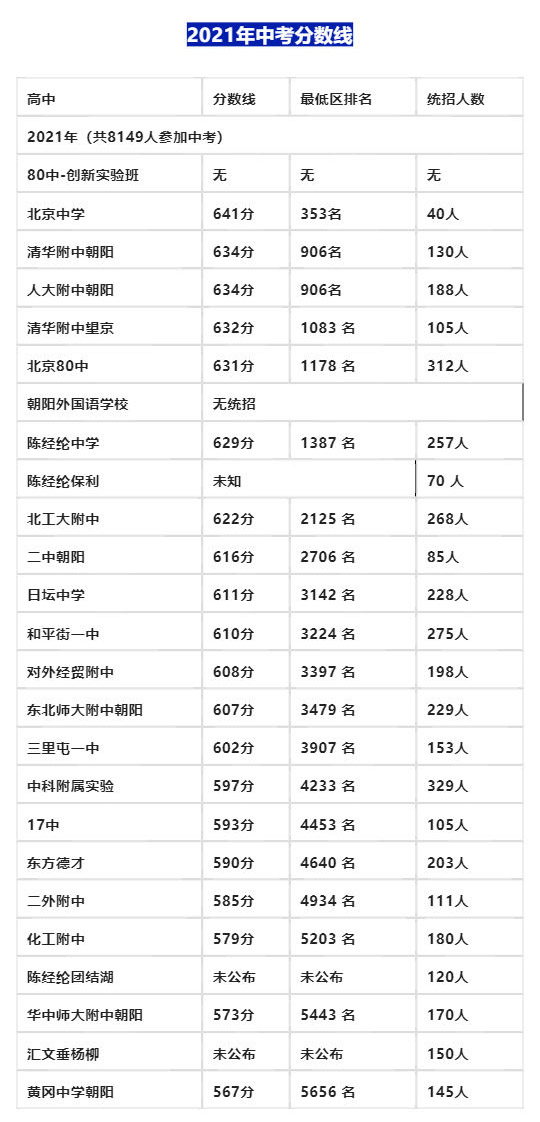 2023걱ꖅ^(q)ȡ?jn)?sh)A(y)20212022gꖅ^(q)W(xu)Уȡ?jn)?sh)ȡ^(q)