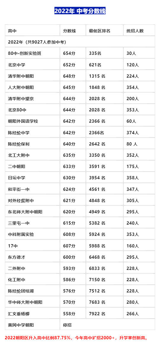 2023걱ꖅ^(q)ȡ?jn)?sh)A(y)20212022gꖅ^(q)W(xu)Уȡ?jn)?sh)ȡ^(q)