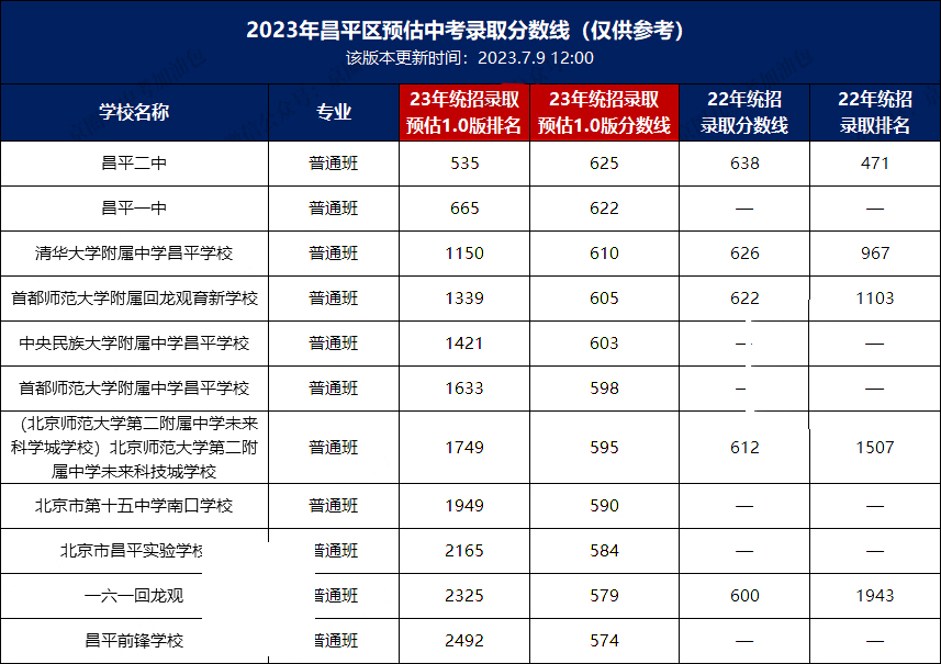 2023ƽ^(q)пȡ?jn)?sh)