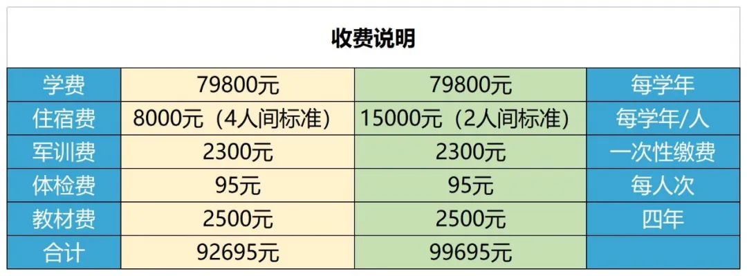 首都師范大學(xué)科德學(xué)院2025年新生繳費說明