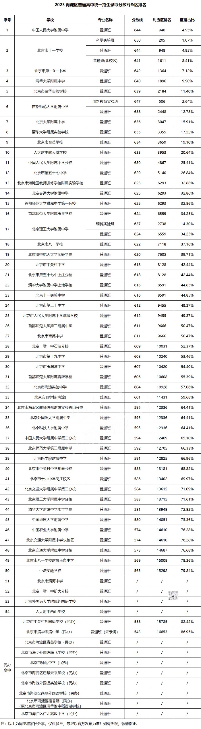 2023꺣^(q)ȡ?jn)?sh)(xin)c^(q)