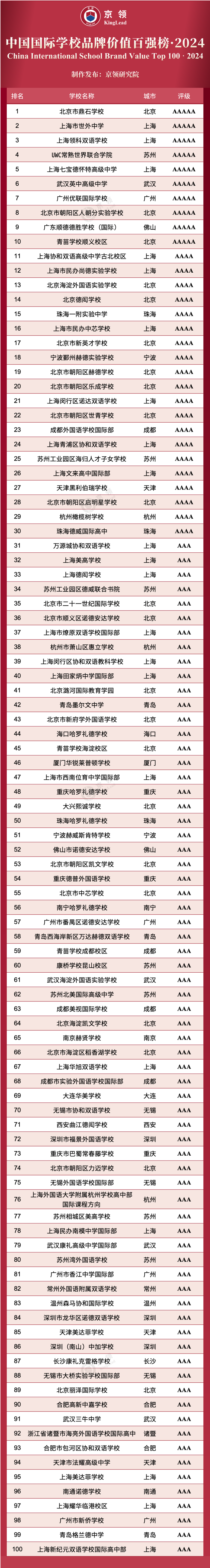 I(lng)2024Ї(gu)(gu)HW(xu)УƷƃr(ji)ֵ?gu)?qing)