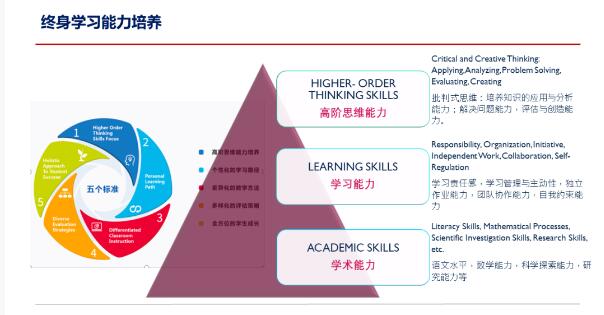 ɶӿƼW(xu)OSSD(gu)Hn2024(jin)