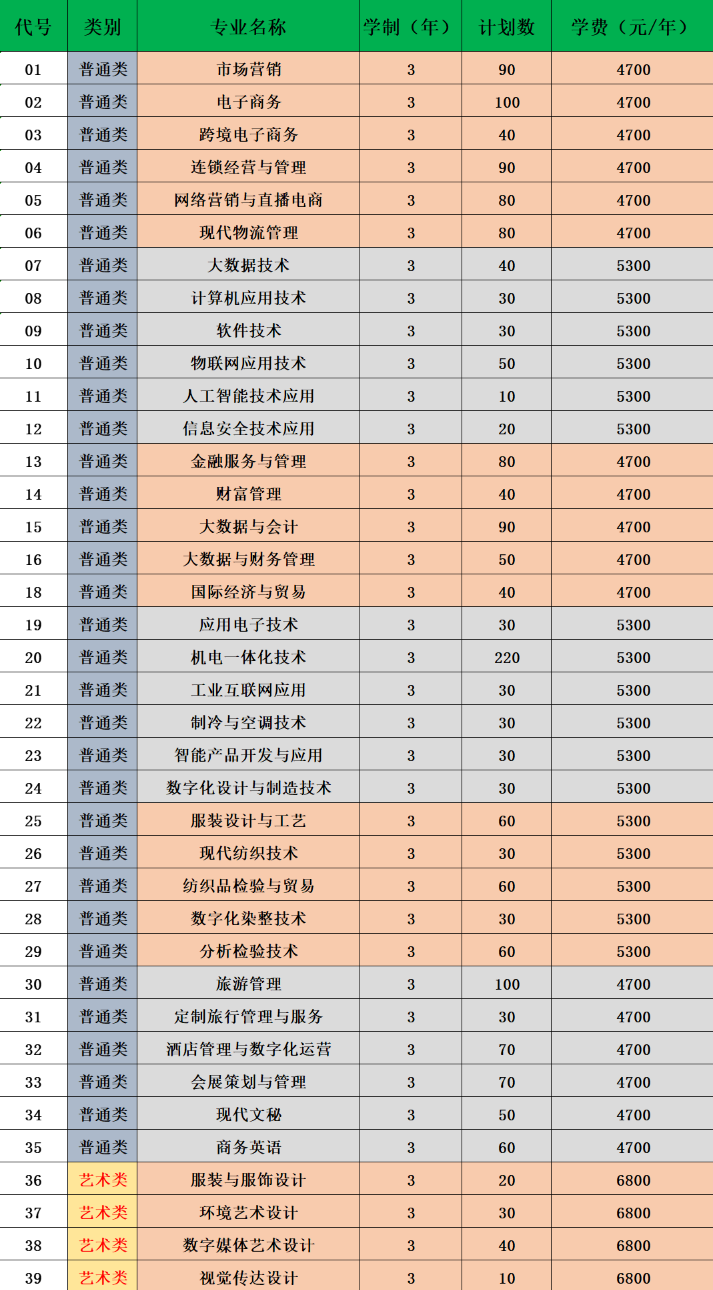 2024Kݽ(jng)Q(mo)I(y)g(sh)W(xu)Ժǰ³