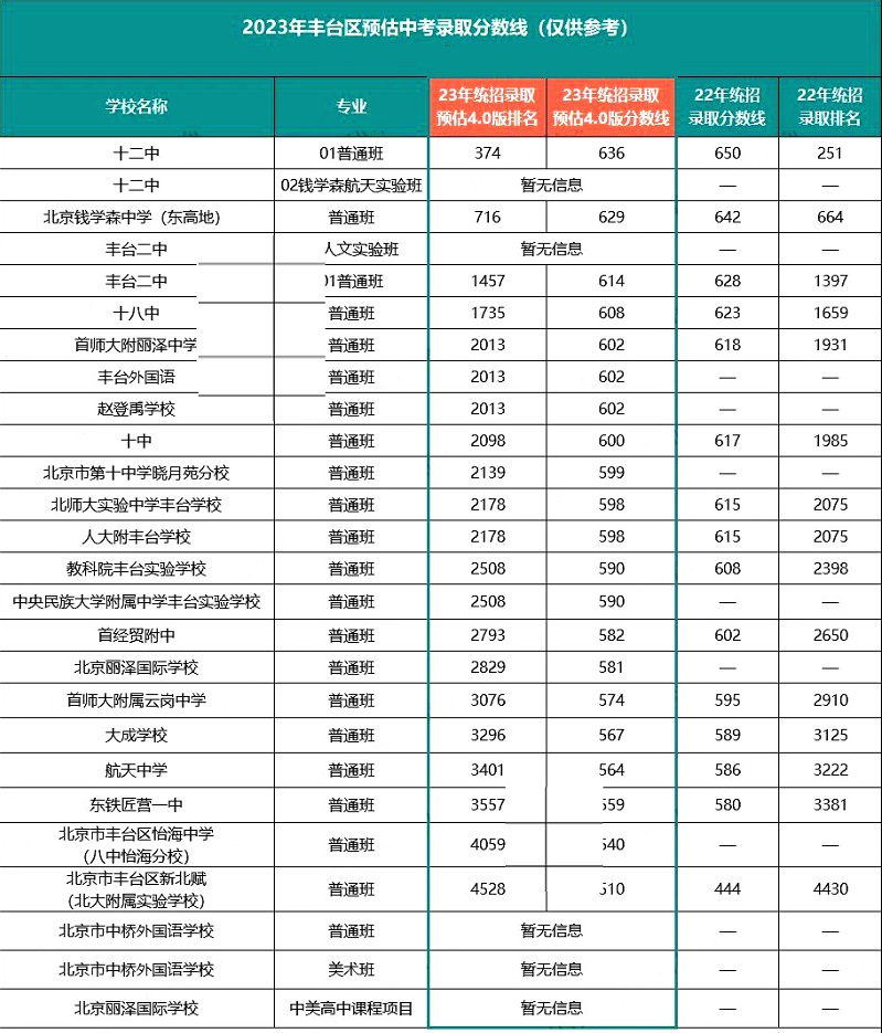 2022-2023S_(ti)^(q)з?jn)?sh)A(y)