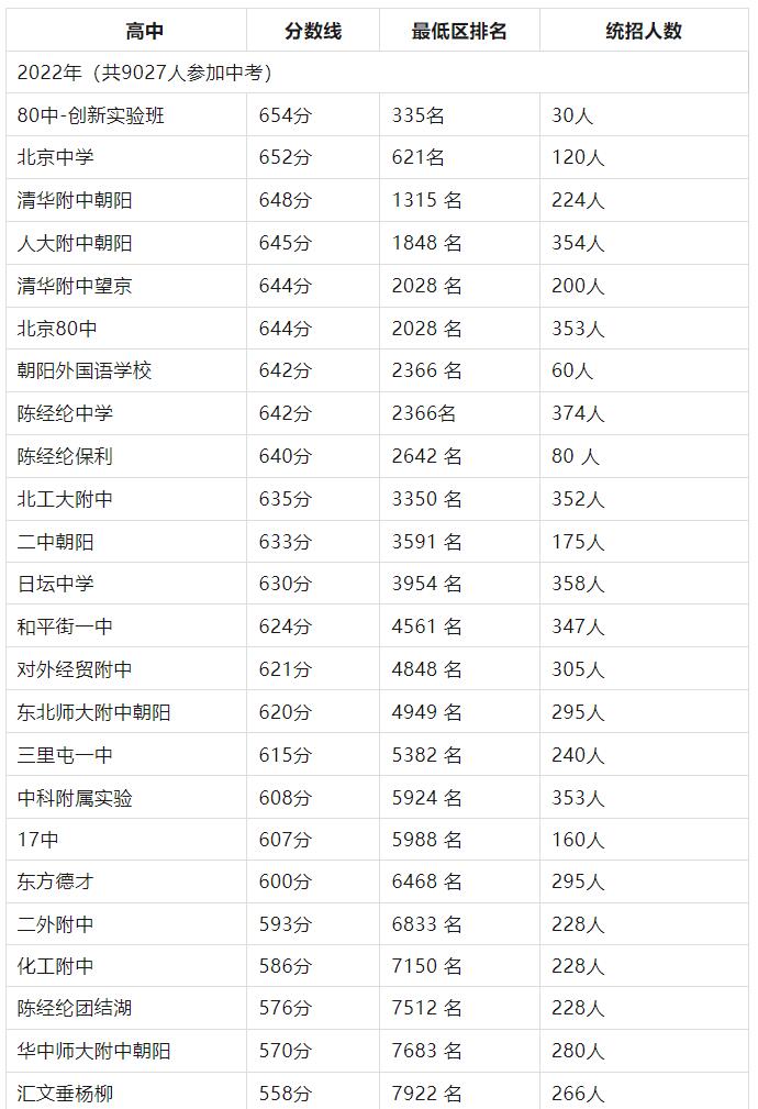 2022곯ꖅ^(q)ȡ?jn)?sh)