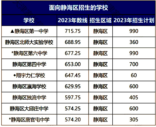 2023o^(q)ȡ?jn)?sh)cӋ(j)